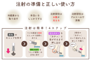 マンジャロ注射の準備と正しい使い方