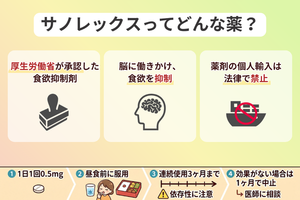 サノレックスってどんな薬？