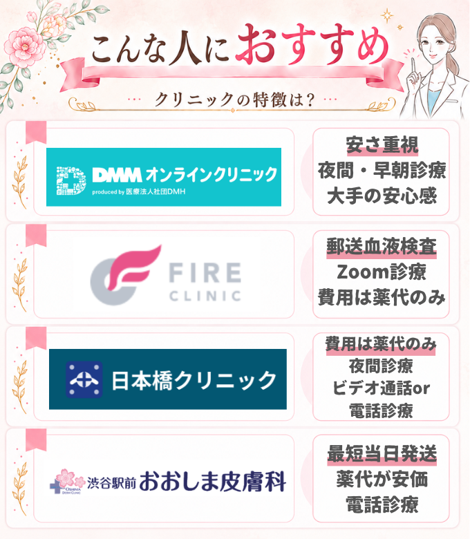 【メトホルミン】オンライン通販が安いおすすめクリニック4選！最安値・安全性・口コミを徹底比較「こんな人におすすめ」