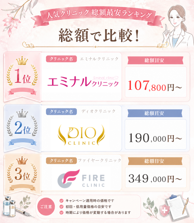 医療ダイエット 東京