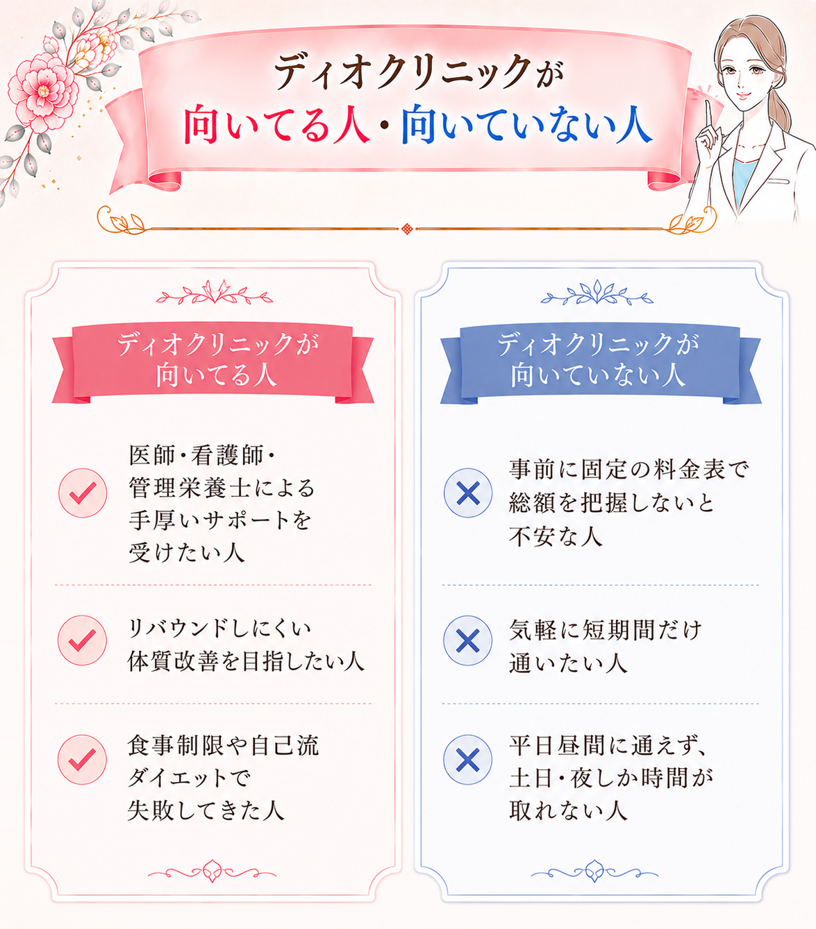 ディオクリニック「向いてる人・向いてない人」