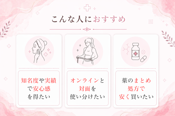 イースト駅前クリニック「こんな人におすすめ」