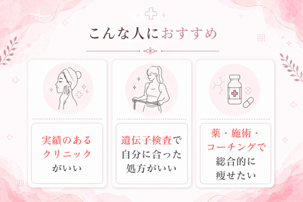 ファイヤー「こんな人におすすめ」