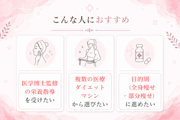 BS「こんな人におすすめ」