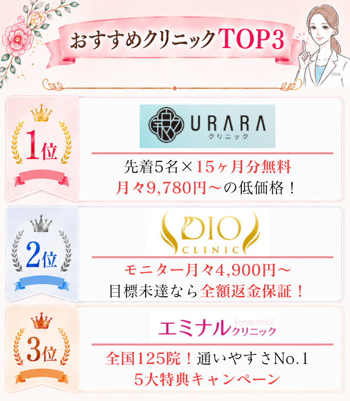 医療痩身　おすすめ「おすすめクリニックTOP３」