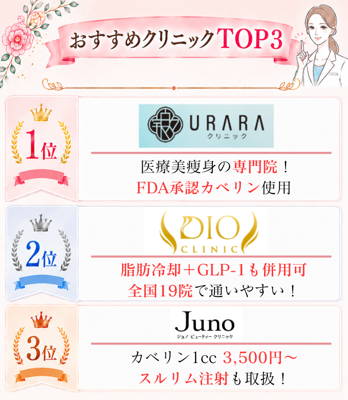 脂肪溶解注射　おすすめ