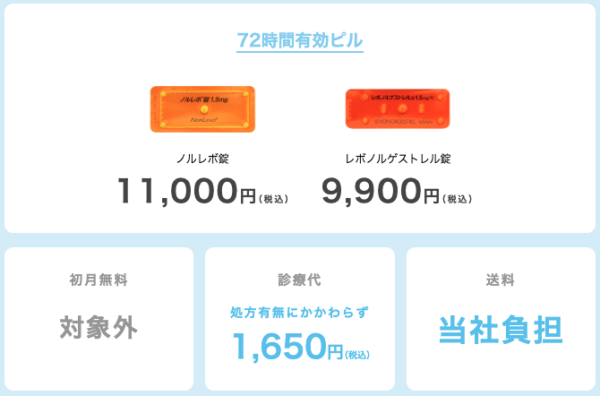 薬代・診察料・送料の総額