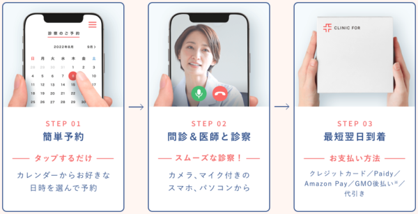 オンライン診療の流れ