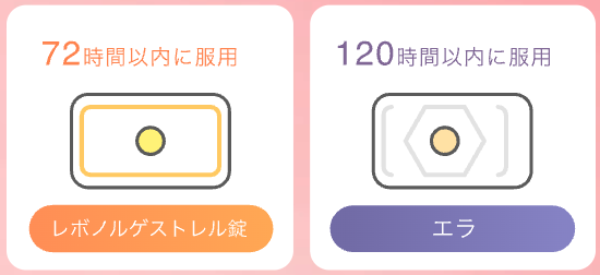 アフターピルの種類で選ぶ