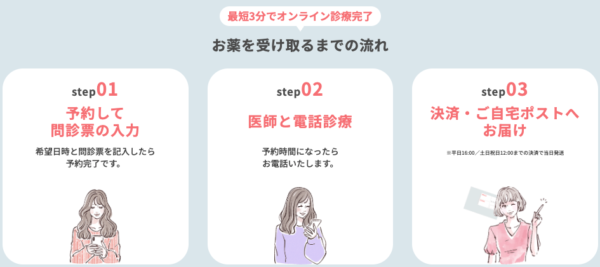 オンライン診療の予約から処方までの流れ