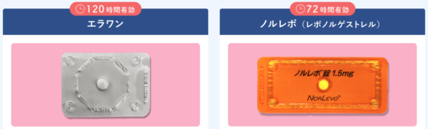 アフターピルの種類と服用タイムリミット