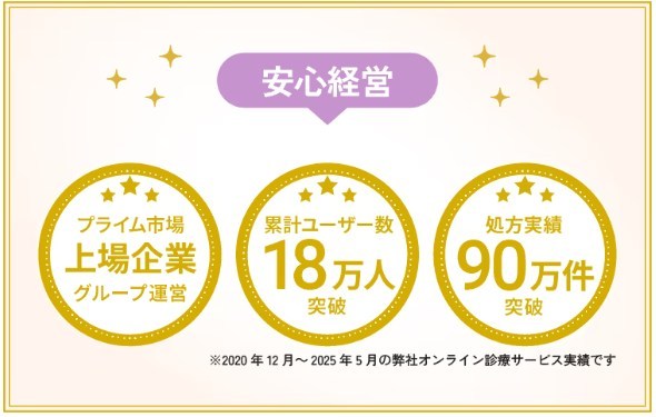 エニピルの実績