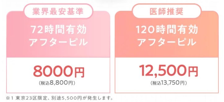 あしたのクリニックの料金