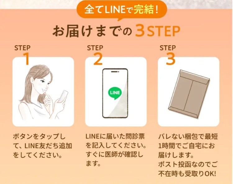 エミシアクリニックのお届けまでのステップ